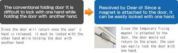 Magnet attached doorstop